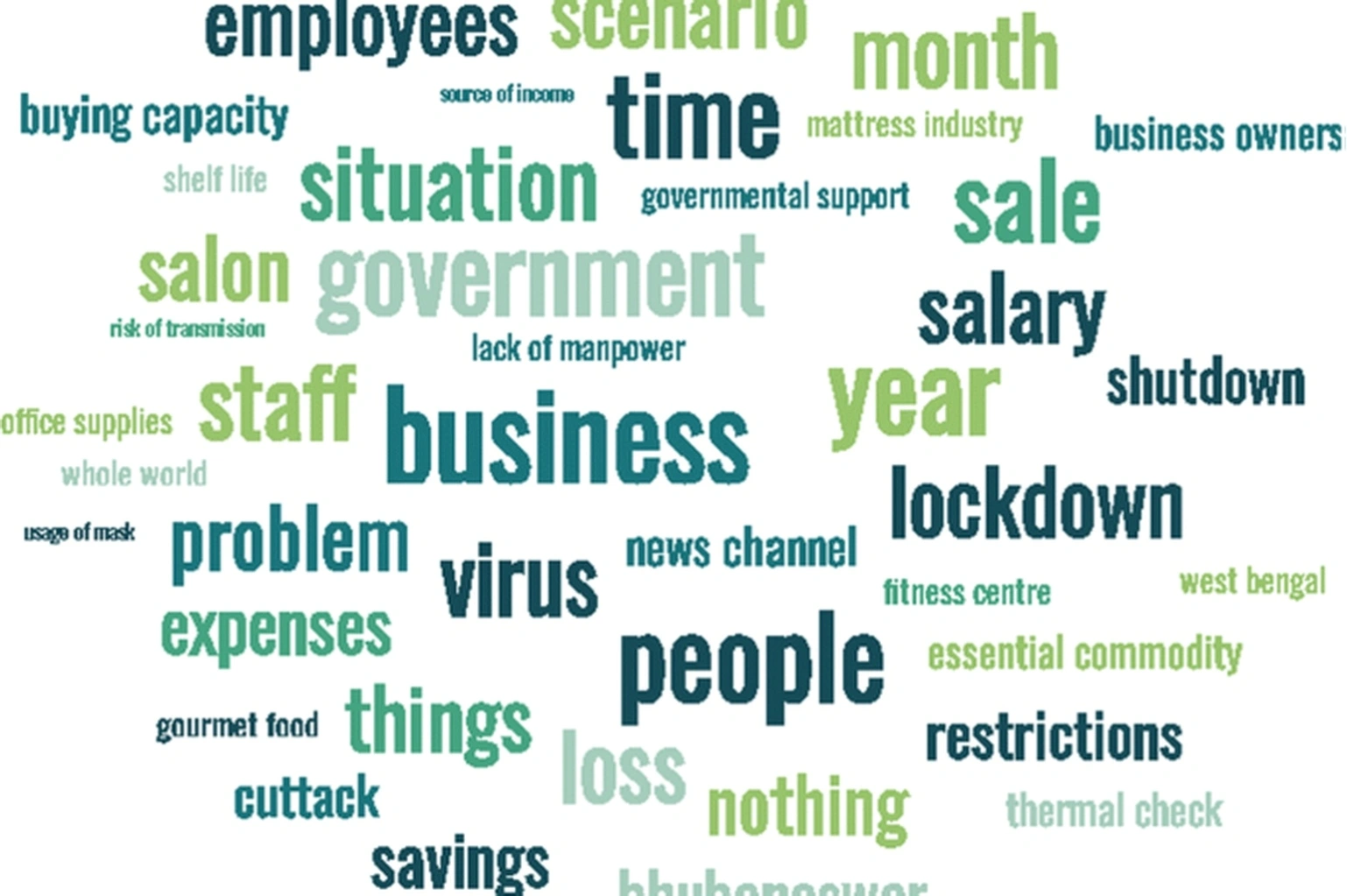 Chaos resilience in entrepreneurship
